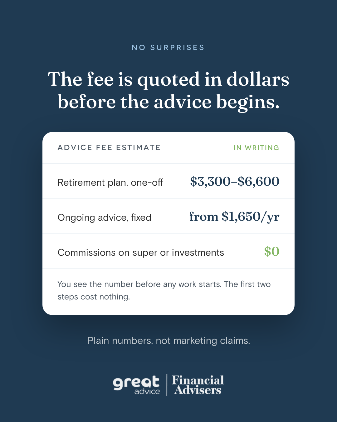 Fees quoted in dollars ad creative